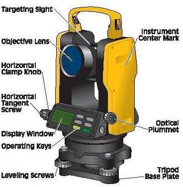theodolite is an instrument used for|Theodolites .